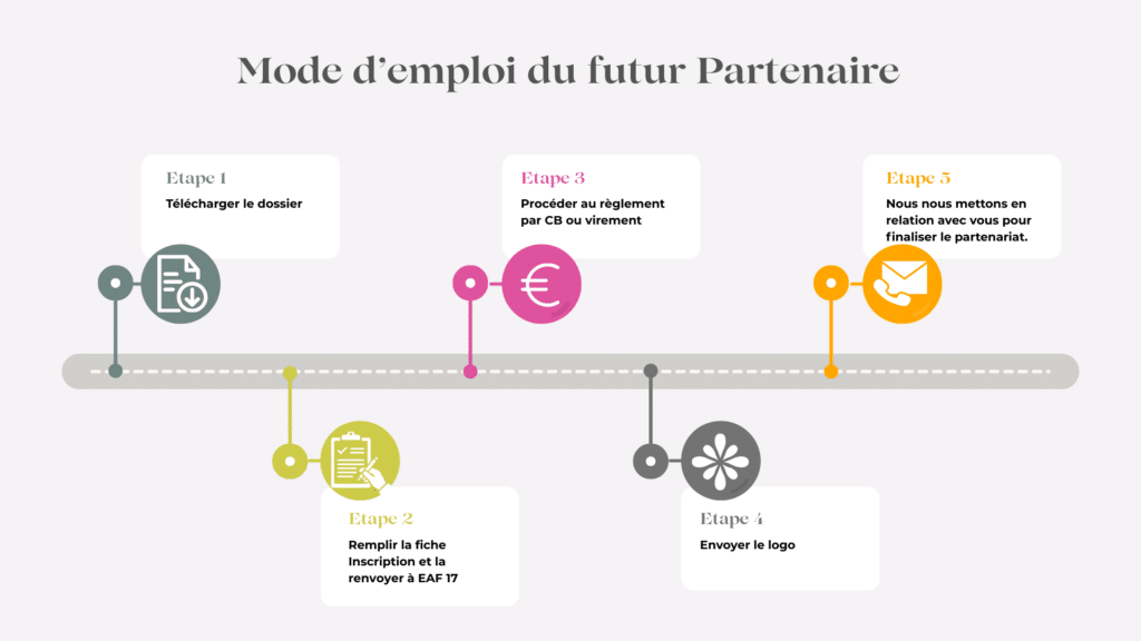 Mode demploi futur partenaire