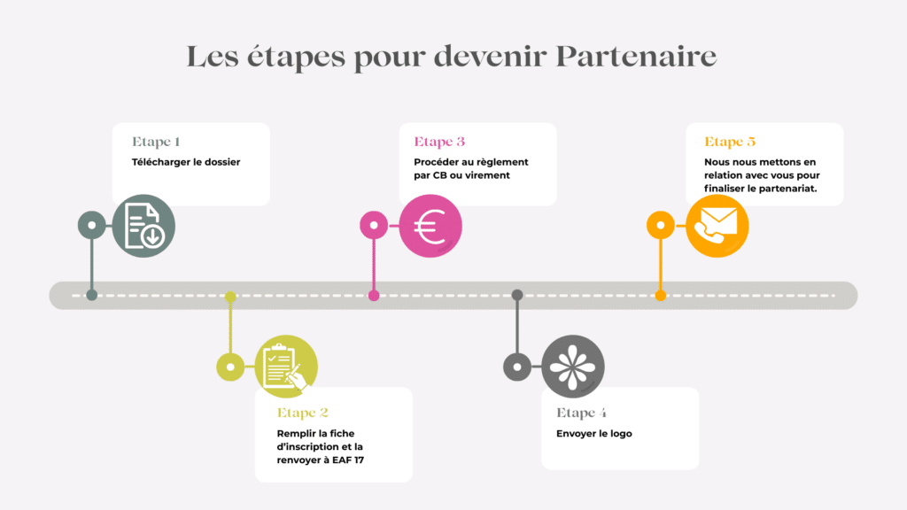 Mode demploi futur partenaire 2